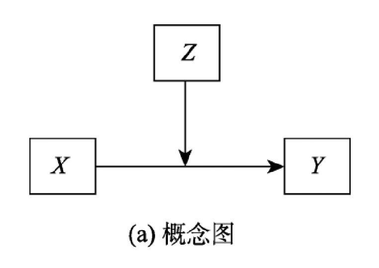 因子分析示意图