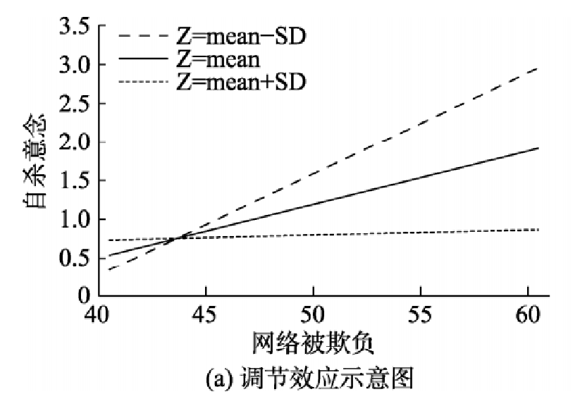 简单斜率图示