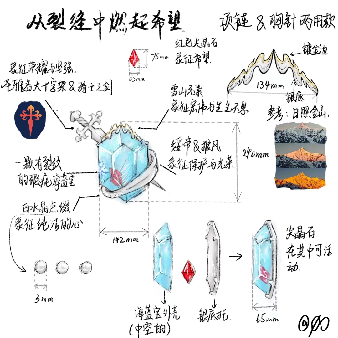 宝石学课程设计